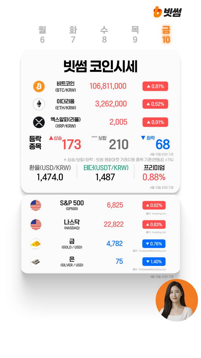 빗썸 'AI코인시세' [빗썸 유튜브]