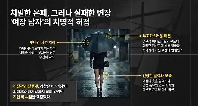 사건관련 그래픽