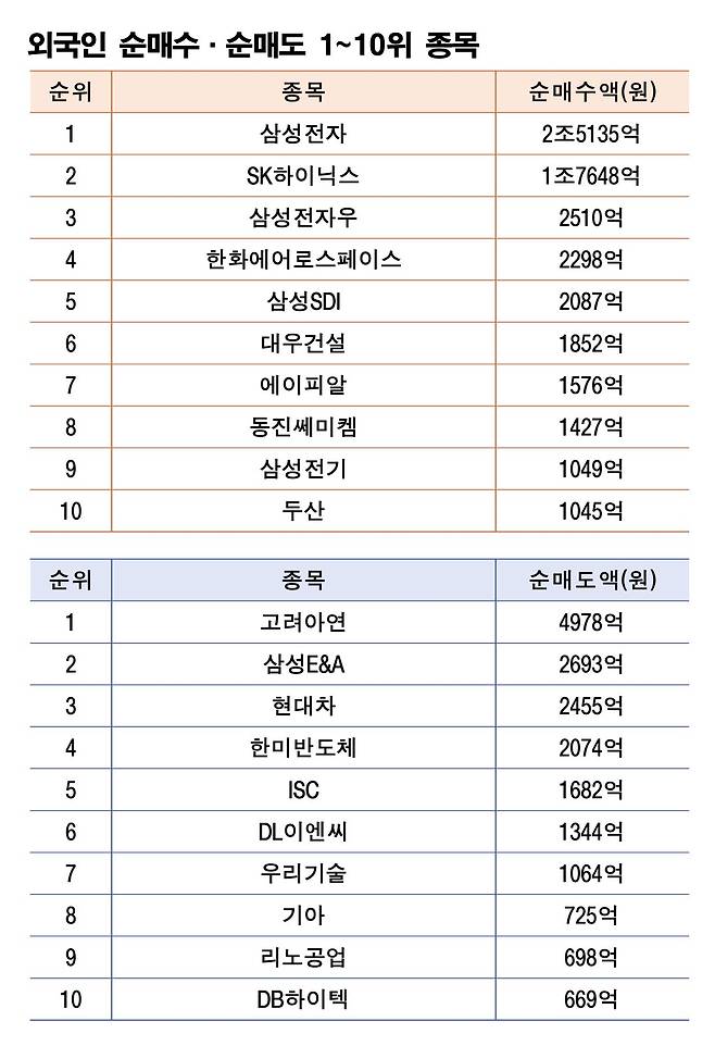 주 | 4월 6~10일 자료 | 한국거래소
