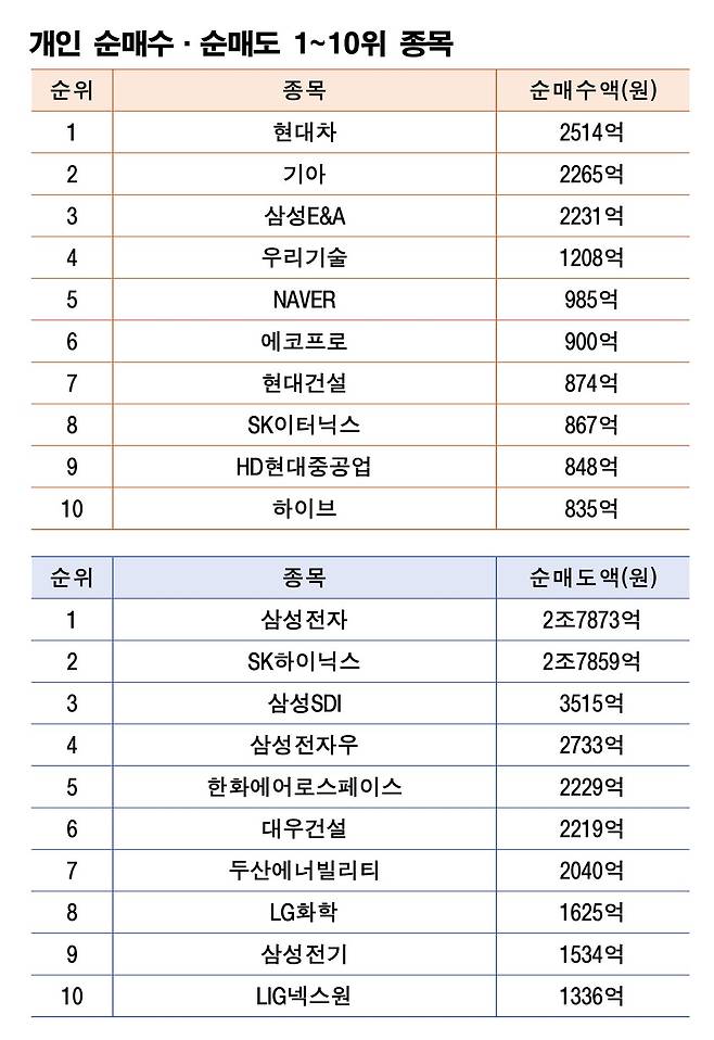 주 | 4월 6~10일 자료 | 한국거래소