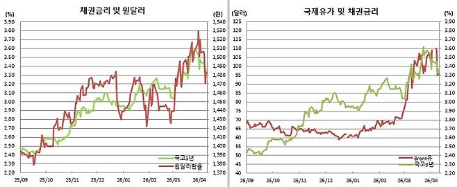 (금융투자협회, 체크)