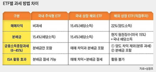 /사진 셔터스톡