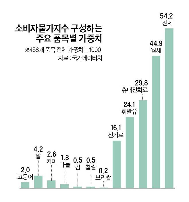 그래픽=정수경 기자