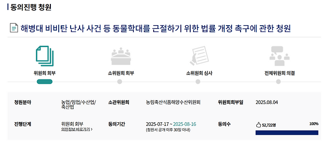 지난해 7월 국회 국민동의 청원에 올라온 ‘해병대 비비탄 난사 사건 등 동물학대를 근절하기 위한 법률 개정 촉구에 관한 청원’ 캡처. 이 청원서는 공개 이후 30일 이내에 5만명이 넘는 인원이 동의하면서 소관 상임위원회인 농림축산식품해양수산위원회에 정식 안건으로 회부됐다.