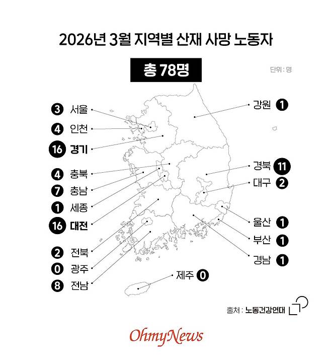 ⓒ 이은영