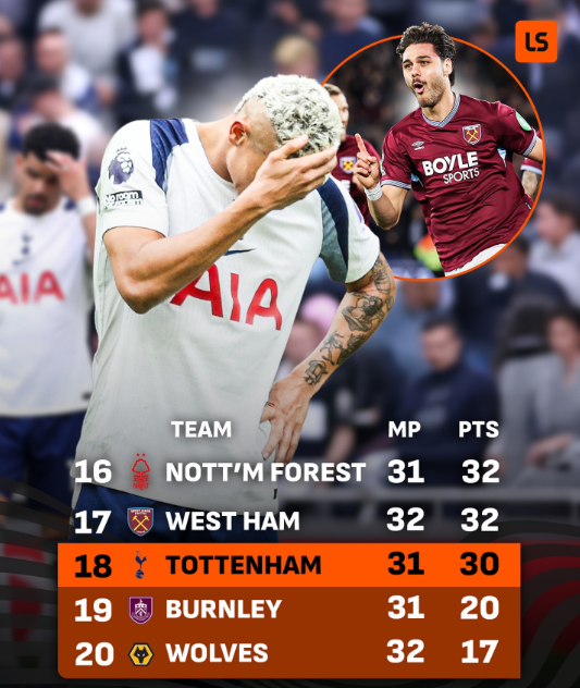 토트넘의 2025-2026시즌 프리미어리그 32라운드 진행 중 성적. LiveScore