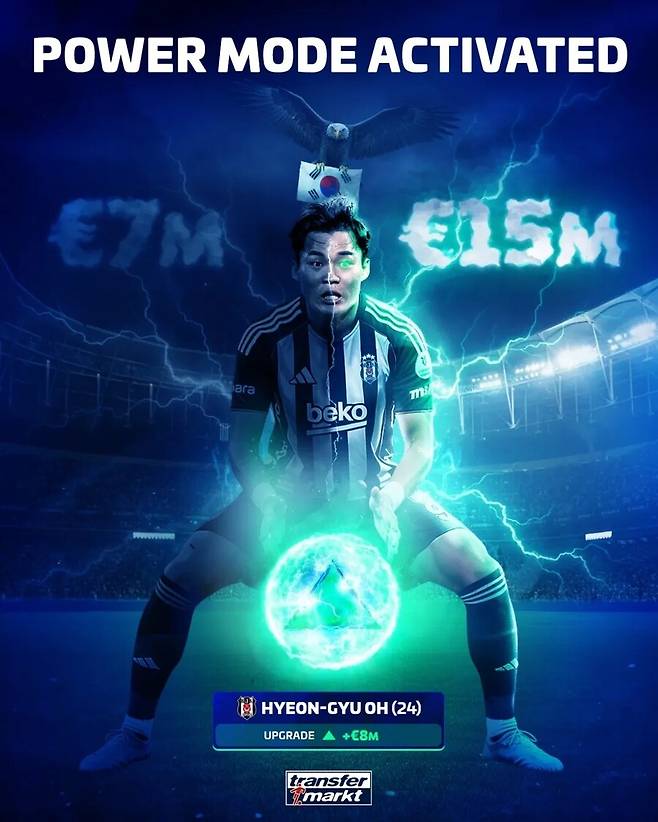 ▲ 이제 유럽 무대에서 멀티골 정도로는 성에 차지 않는 오현규다. 대표팀에서도 오현규는 손흥민, 조규성과 함께 최전방 공격수 자리를 두고 치열한 경합을 펼치고 있다. ⓒ 트랜스퍼마르크트