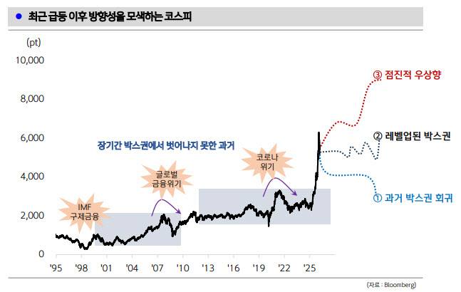 인포그래픽=신한금융지주 미래전략연구소