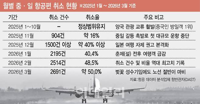 [이데일리 김일환 기자]