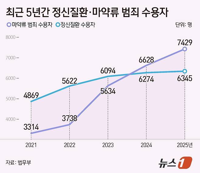ⓒ 뉴스1 양혜림 디자이너