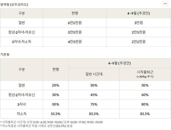 기획예산처 자료 재가공