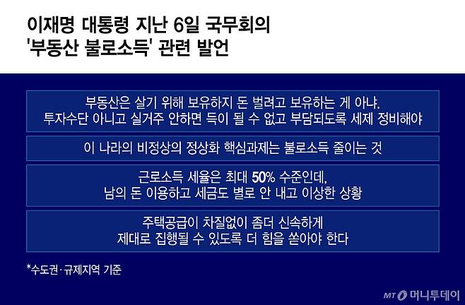 이재명 대통령 지난 6일 국무회의 '부동산 불로소득' 관련 발언/그래픽=윤선정