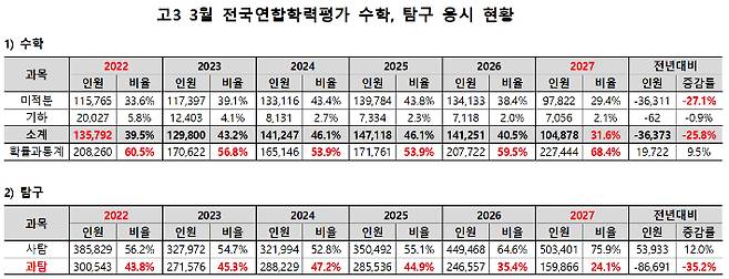 종로학원 제공