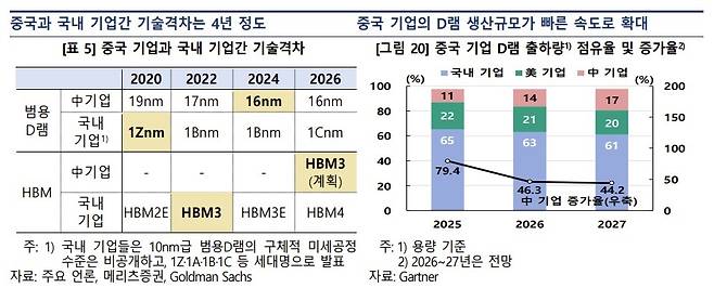 [한국은행 제공]