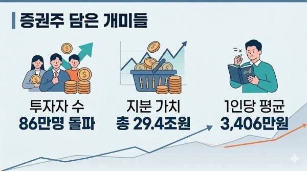 구글 제미나이의 도움을 받아 시각화하고 기자가 최종 검토·확인해 제작한 그래픽입니다. 그래픽에 포함된 데이터와 내용은 기자가 직접 취재한 결과물입니다.