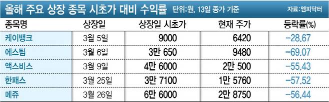 [이데일리 김정훈 기자]