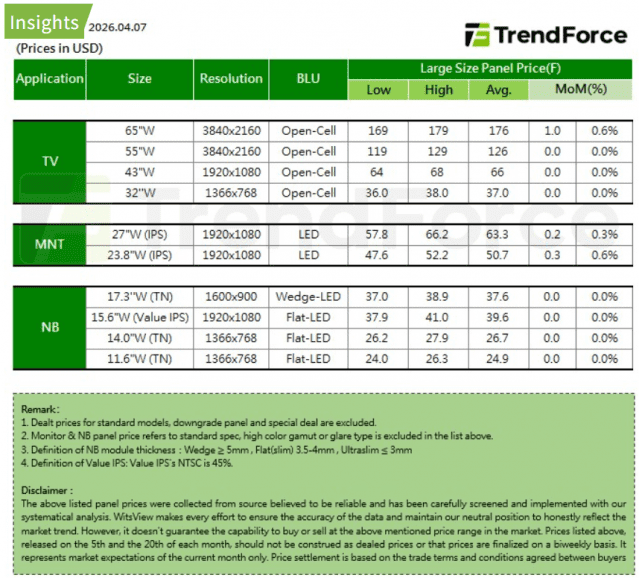 (자료=트렌드포스)