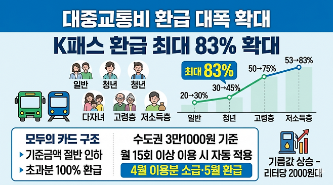 기사 이해를 돕기 위해 AI로 생성한 이미지
