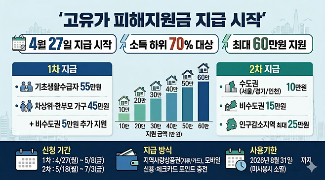 기사 이해를 돕기 위해 AI로 생성한 이미지