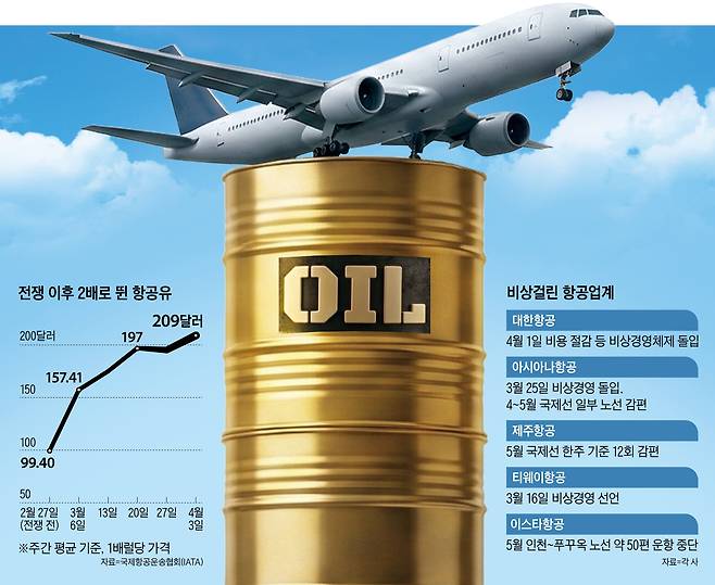 그래픽=김성규·Gemini