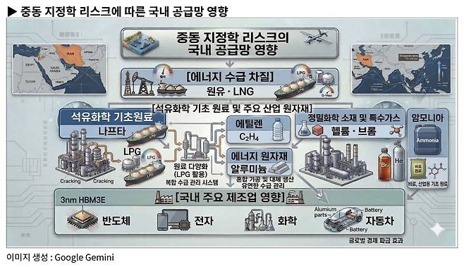/한국무역협회 제공
