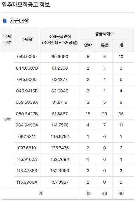 주: 오티에르 반포 유형별 공급물량             자료 : 청약홈