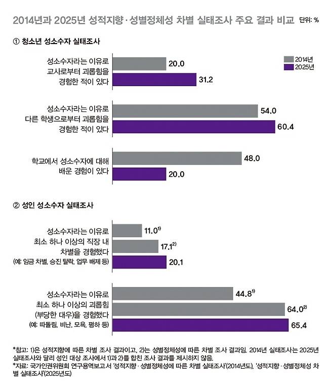 디자인주 손정란 제작