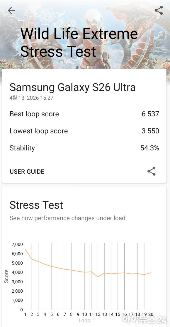 3D마크 와일드 라이프 익스트림 스트레스 테스트. [사진=안세준 기자]