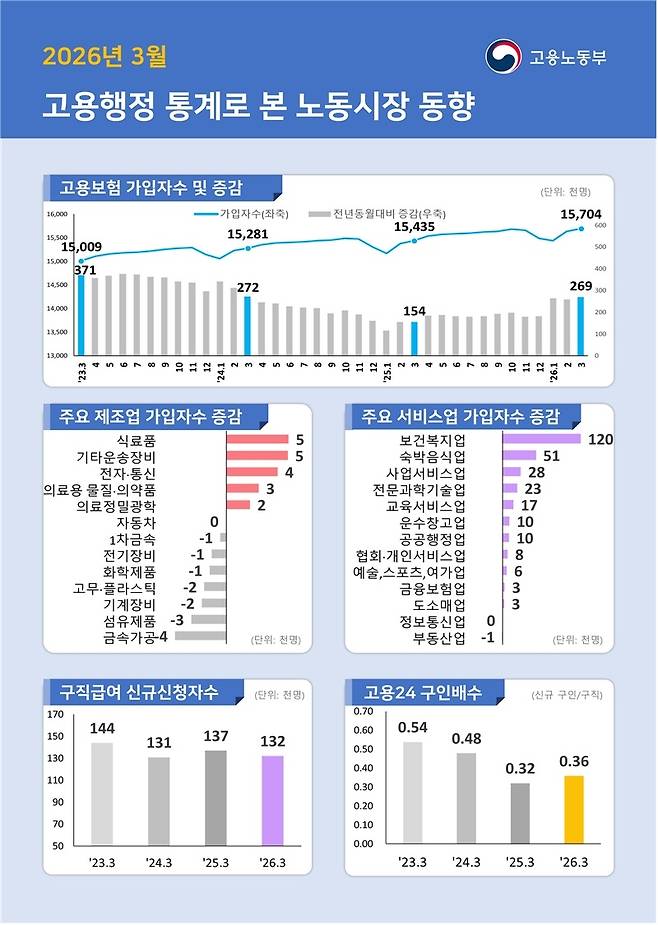 [고용노동부 제공]