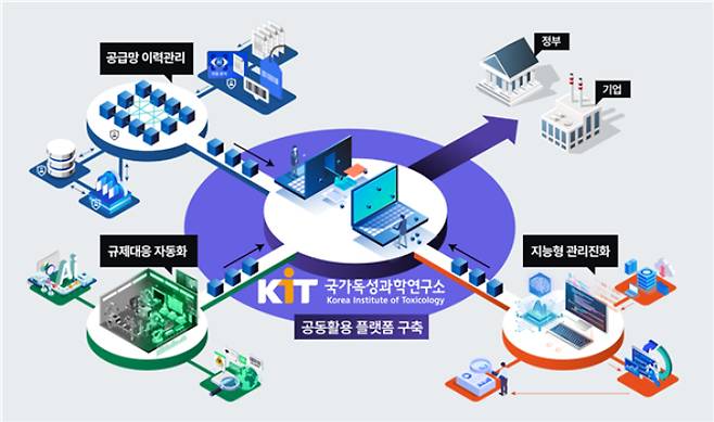 연구과제 모식도. KIT 제공
