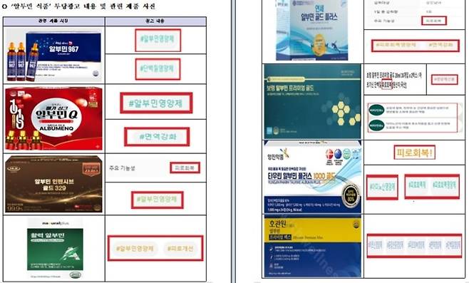 위반제품 사진. 식약처 제공