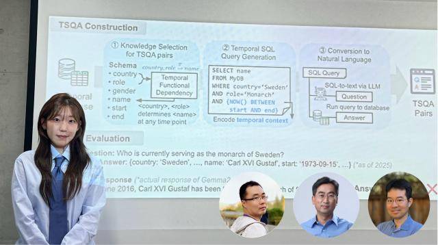 김소연 카이스트 김소연 박사과정, (동그라미 왼쪽부터) 마이크로소프트 소속 진동 왕 연구원 싱 시에 연구원, 황의종 카이스트 교수 [사진=카이스트]