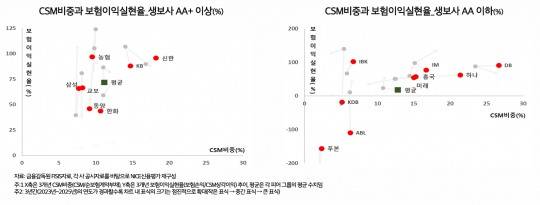자료 = 나이스신용평가