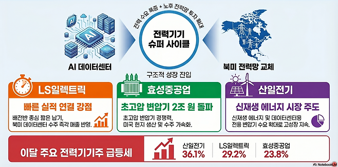 AI 기반 편집 이미지(출처=구글 노트북 LM)