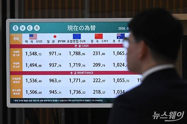 도널드 트럼프 미국 대통령의 이란 확전 예고 여파로 원·달러 환율이 금융위기 수준에 근접한 2일 오후 서울 시내 하나은행 TV전광판에 각국 통화의 매매 가격이 표시돼 있다. 사진=강민석 기자 kms@newsway.co.kr