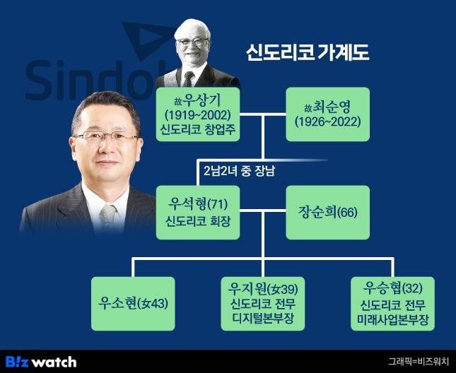 신도그룹 가계도
