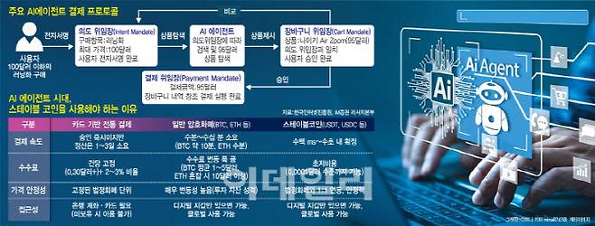 (그래픽=이데일리 이미나 기자)