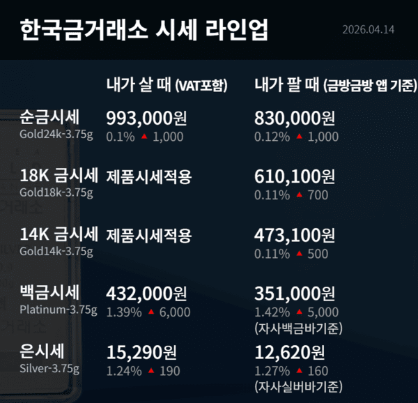 한국금거래소 제공