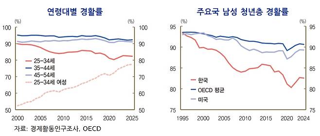 (한국은행 제공)