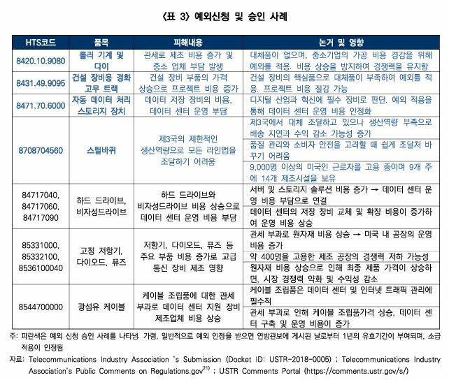 신원규 한국경제연구원 책임연구위원의 '트럼프 2기 무역법 301조 추진 현황 및 대응 방향' 보고서. 한경연.