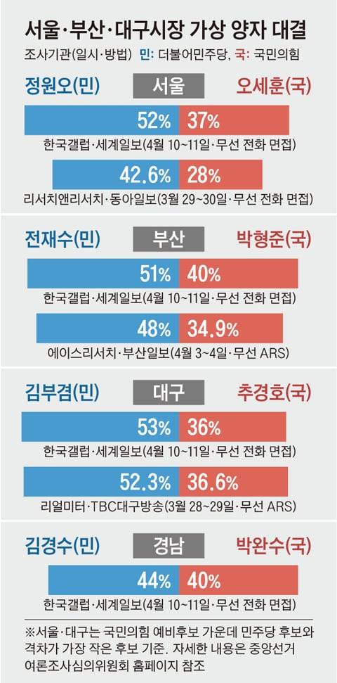 그래픽=김현국