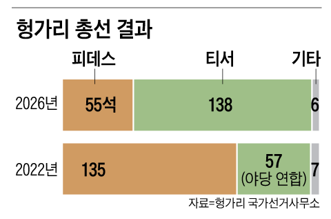 그래픽=양인성