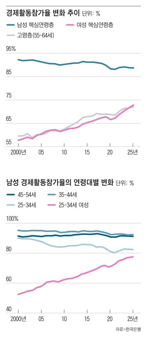 그래픽=조선디자인랩 김영재
