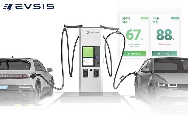 메탈스윙 케이블 매니지먼트 시스템이 적용된 전기차 충전기. EVSIS 제공