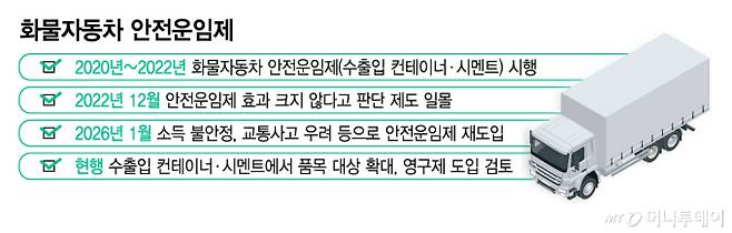 화물자동차 안전운임제/그래픽=김지영