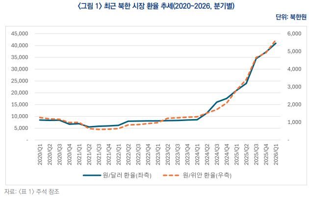 [INSS 전략보고 377호 ‘찻잔 속의 태풍인가, 경제적 쓰나미인가: 최근 북한 시장 환율 및 물가 폭등의 원인과 전망’]