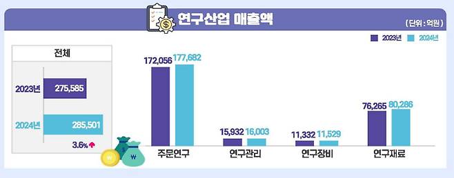 과학기술정보통신부 제공