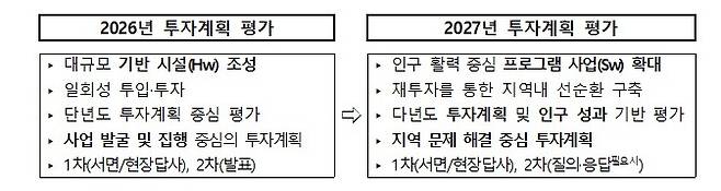 [행안부 제공. 재판매 및 DB 금지]