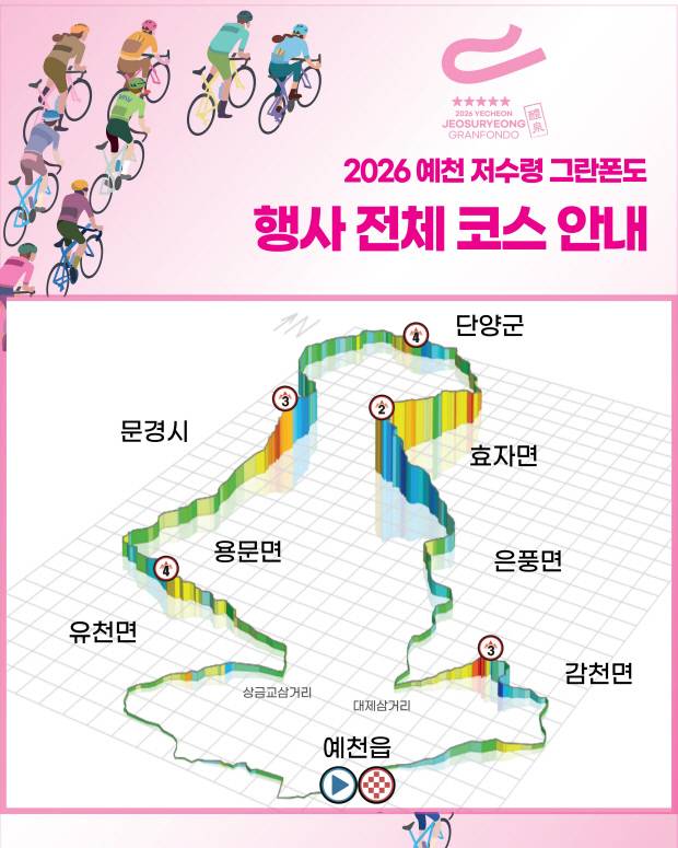 2026 예천 저수령 그란폰 행사 전체 코스 안내 포스터. 예천군 제공.