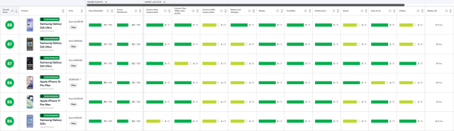 컨슈머리포트 사이트 캡처 이미지 [사진=삼성전자]